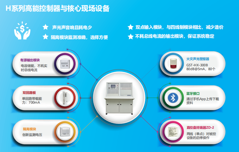 JB-QT-湖北GST5000H特點優勢